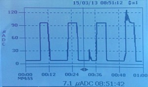 Radio board power measurement